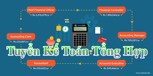 Kế toán tổng hợp - Kiểm soát chi phí bán hàng